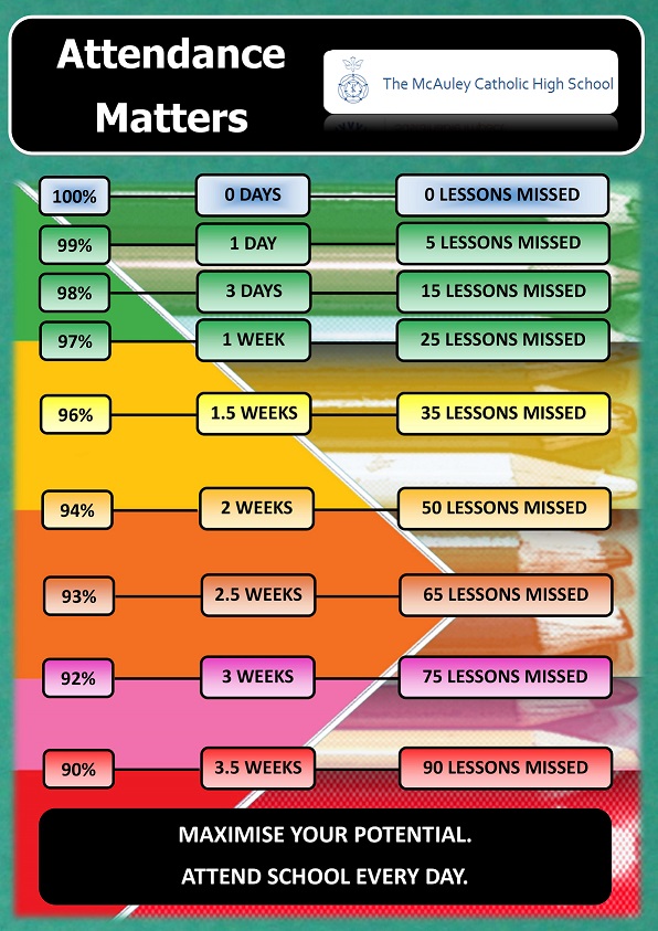 Mcauley Attendance Poster